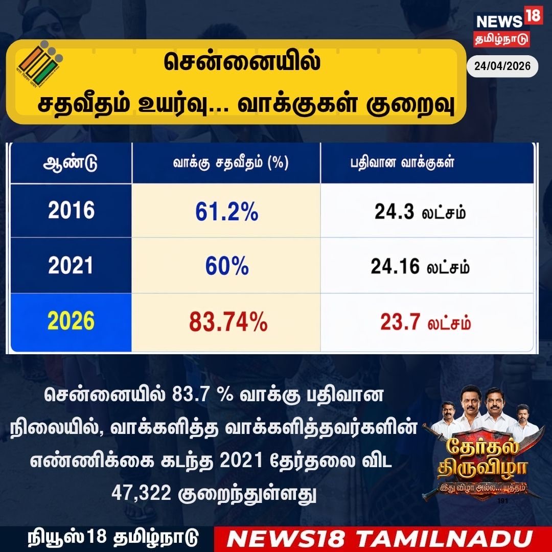 KS / Karthigaichelvan S tweet media