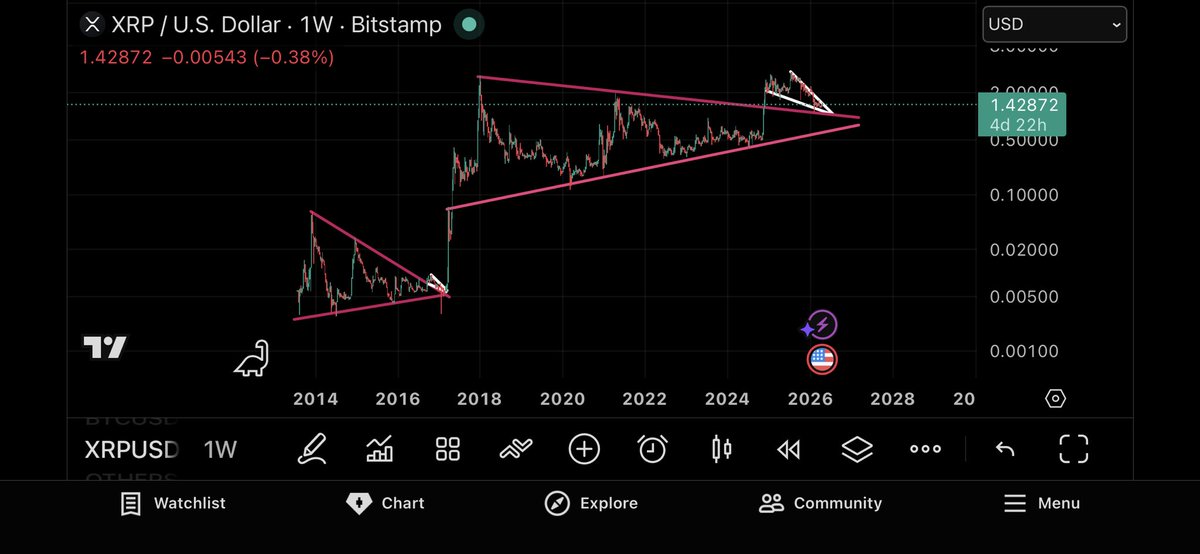 trading cat (@S_C_Butler) / Posts / X