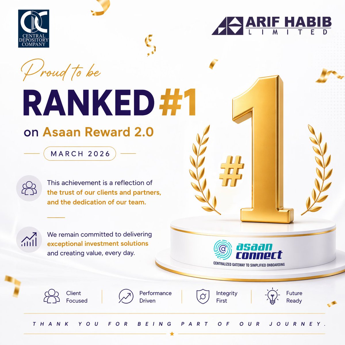 ArifHabibLtd's tweet image. Proud to be ranked #1 on Asaan Reward 2.0 for March 2026.
A milestone made possible by the trust of our clients and the dedication of our team.
We remain committed to delivering exceptional investment solutions every day.

#AHL #CDC #Asaanconnect #PSX #MarketLeaders