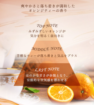 落ち着いた紅茶の香り『リビドー オレンジティー』への #ラブコスメ