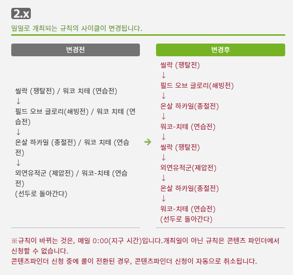 전장 로테이션 변경
봉바>쇄빙>온살>워코>봉바>제압>온살>워코
아니 쇄빙이랑 제압은 횟수가 적네...?