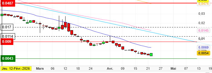 AnnonceFemme's tweet image. 🗨 Apres #altoo #haffner voir ALALO à 0.005  🔥

#SmallCaps #haffner #solana #alalo #Trading