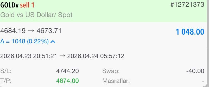 traderOzanARMAN's tweet image. GOLD KAZANÇLARIMIZA TAM GAZ DEVAM EDİYORUZ💪💪💪

1 LOTTA 1048$ CEPTE 🔥

DETAYLI ANALİZ VE ÜCRETSİZ SİNYALLER İÇİN⤵️
t.me/ozanarman01
t.me/ForeXableSohbet

#forex #dolar #endeks #hisse #piyasa #emtia #gold #altın #xauusd