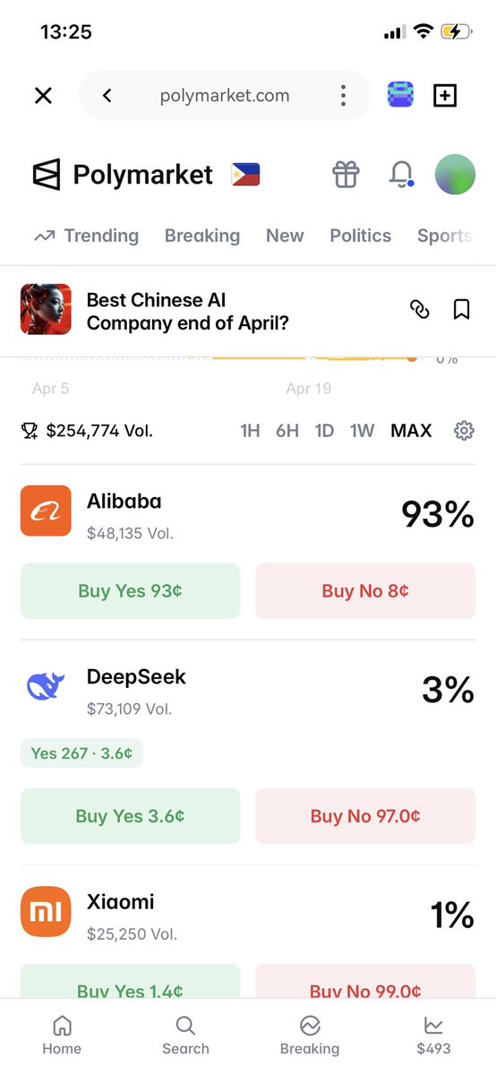 bitman2140's tweet image. #AI #Hermes #deepseek #polymarket 第一时间把爱马仕的模型切换到Deepseek 最新的模型，然后让他分析当前和Deepseek 相关的预测市场话题，最后下了个小注，小赌怡情。