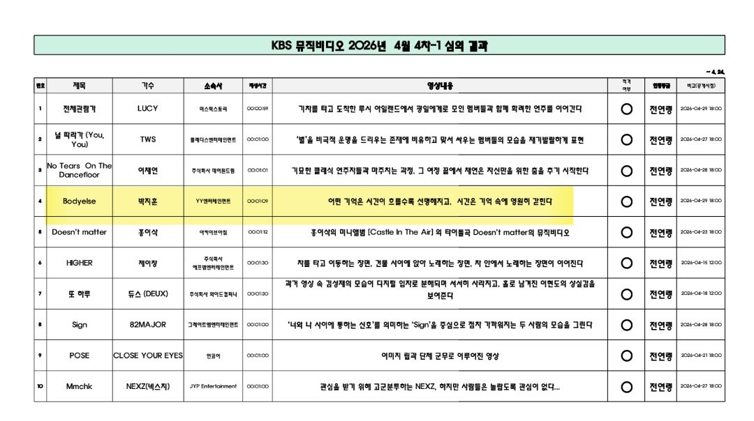 박지훈 Bodyelse 뮤직비디오 심의

어떤 기억은 시간이 흐를수록 선명해지고, 시간은 기억 속에 영원히 갇힌다.
