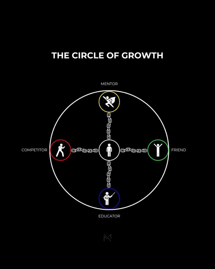 GROWTH IN WEB3 🙂‍↔️ tweet media