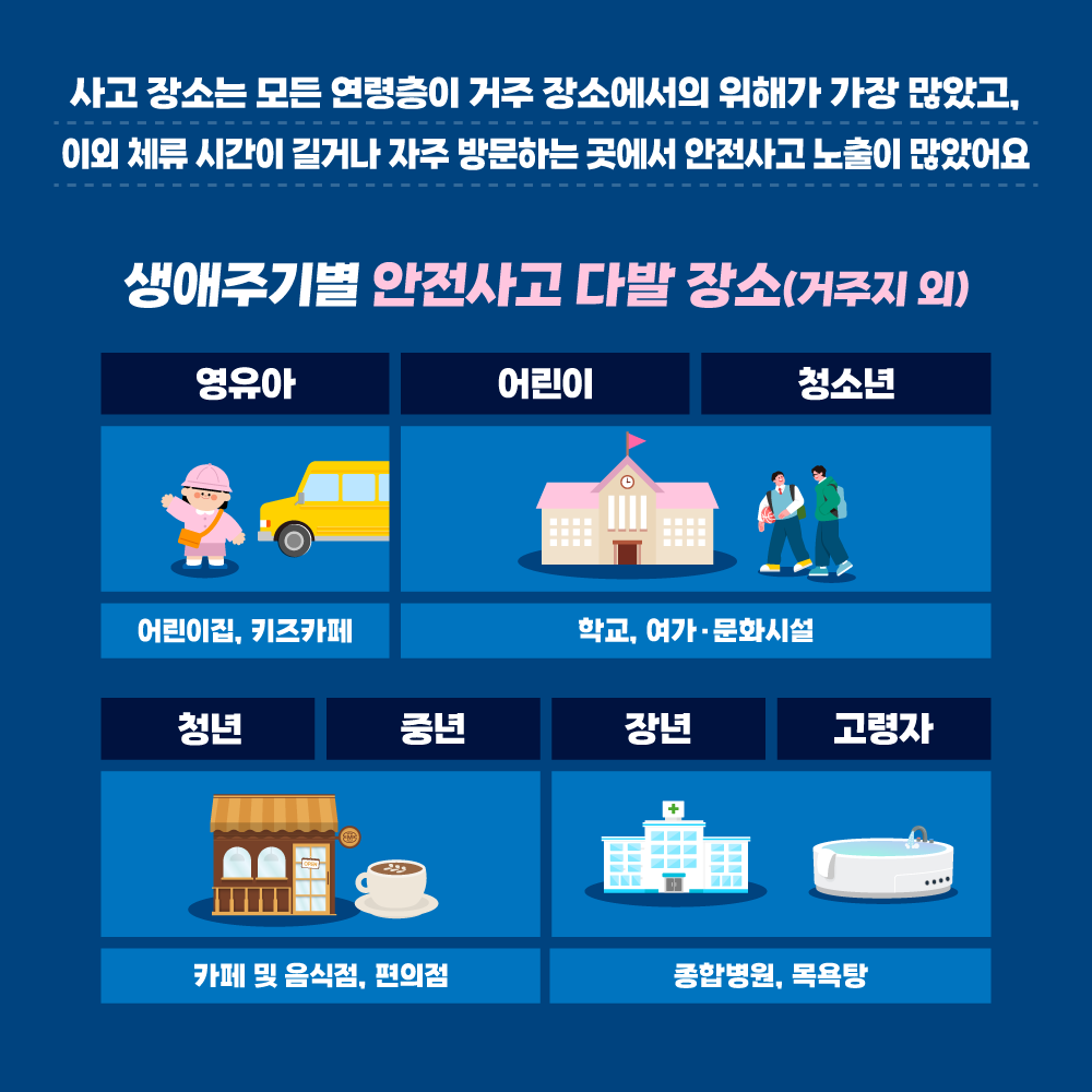🚨안전정보🚨
영유아는 가구 추락사고, 고령자는 바닥재 미끄러짐 사고 주의!🏠✨
.
➕자세한 사항은 #소비자24 누리집에서 확인하세요.
📌관련내용 바로가기 : buly.kr/GkuFKXf
#소비자24 #24시간열린소비자포털 #공정거래위원회 #공정위 #한국소비자원 #영유아안전 #안전사고예방 #낙상방지