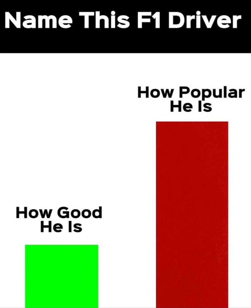 F1 Wallpaper That Goes Hard🏎🏁 tweet media