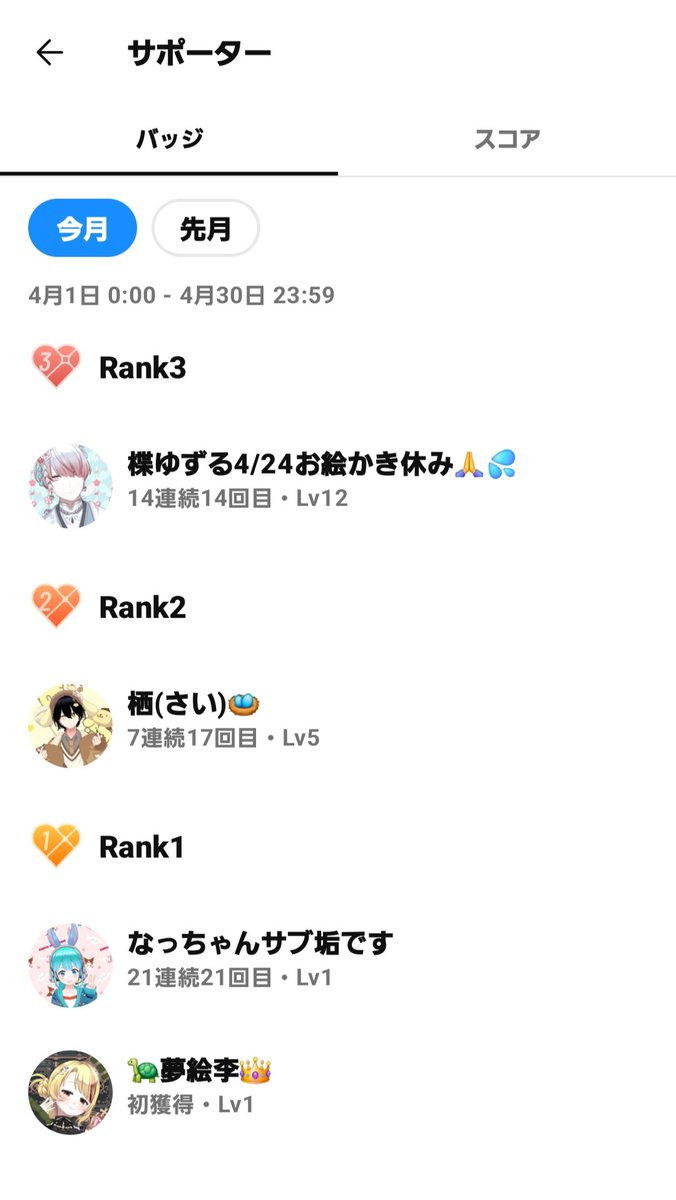 soesbe_mitsuki's tweet image. 夢絵李さんがサポーターバッジランク1を初獲得しました‼️
✨(*´꒳`*ﾉﾉﾞ☆ﾊﾟﾁﾊﾟﾁ✨

@Ma_19maru
#REALITY