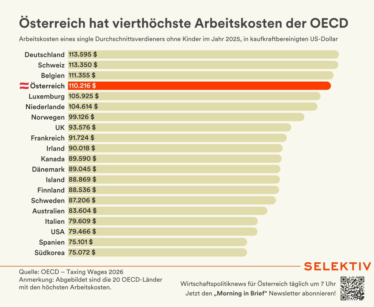 Selektiv tweet media