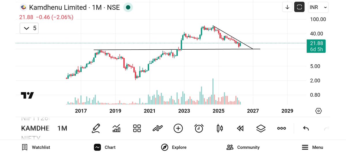 ChartsSpeaks by Sanjeev tweet media