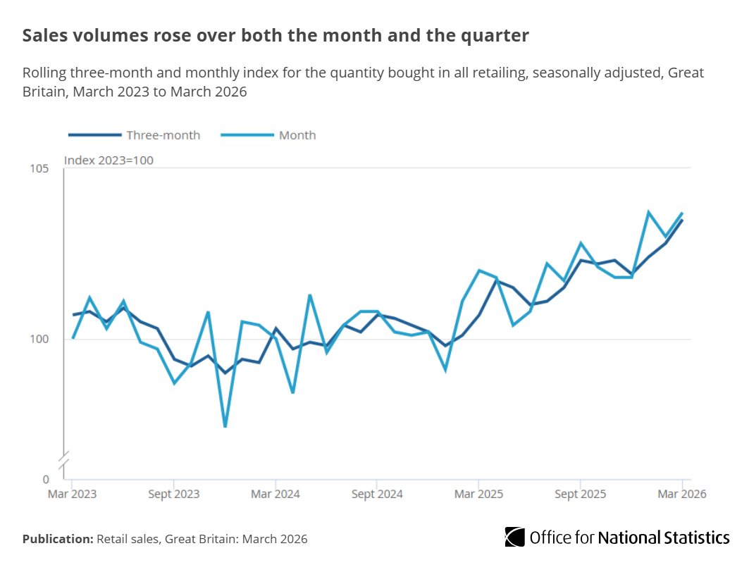 Office for National Statistics (ONS) tweet media