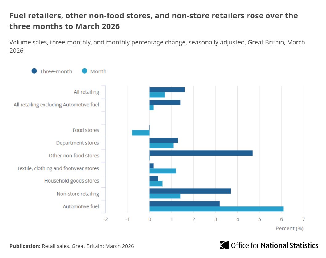 Office for National Statistics (ONS) tweet media