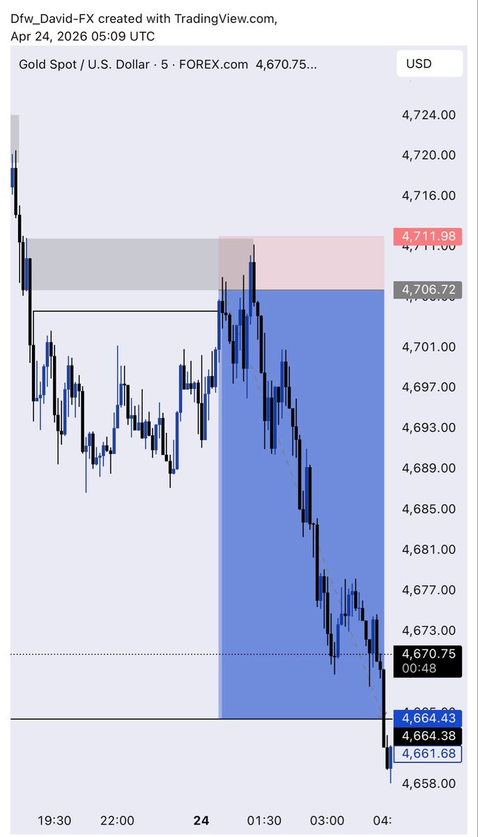 DAVID 📊 tweet media