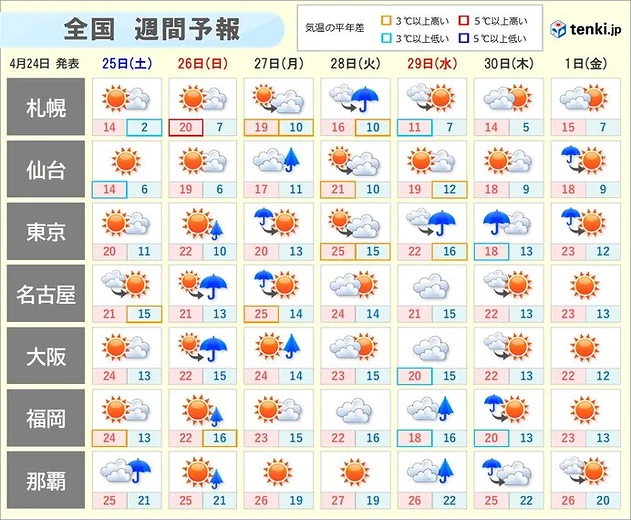 tenki.jp tweet media