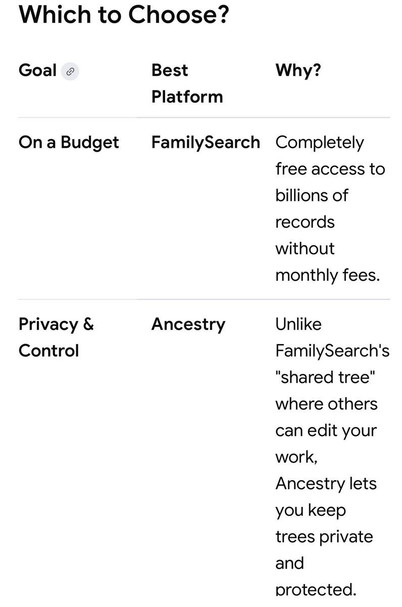 CauseOfTruth's tweet photo. @Matt_Pinner @chaimbeuil *frantically raises hand, Hermione style*

*shares screenshot summaries*

*includes an extended family member’s 7-generation family tree from Family Search to show how awesome it is* https://t.co/Pfi4fFDBF6