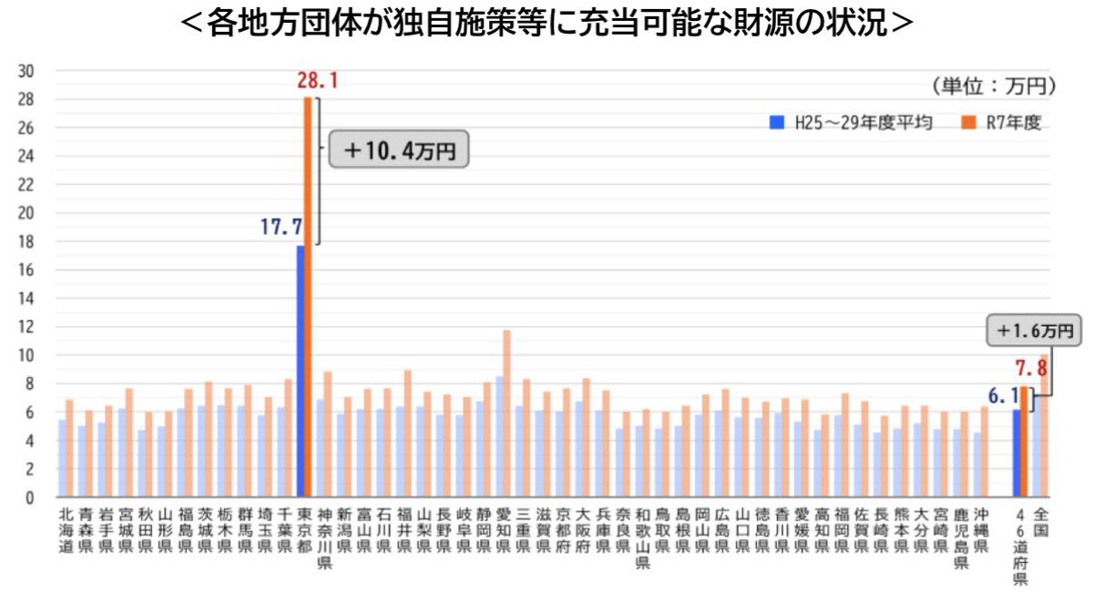 足立康史 国民民主党 参議院議員 tweet media