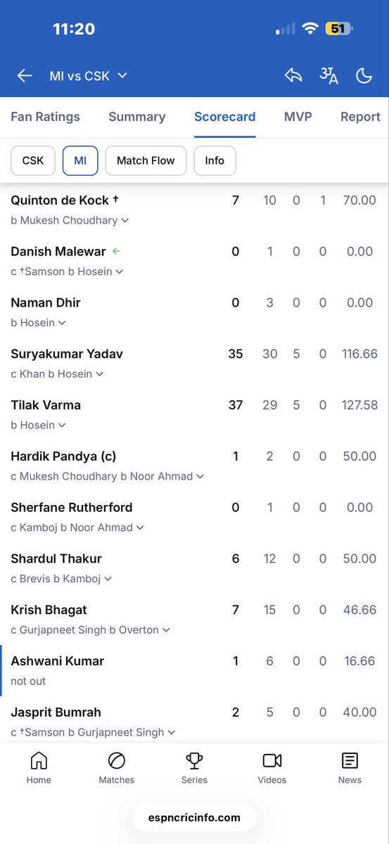 AshishGoklAni1's tweet photo. 11 batters in The list 
Santner and Ghazanfar bowled too 
MI playing with 13 players?
How many years of ban for this ? 
@BCCI @IPL @JayShah https://t.co/CUu2ocyT2F