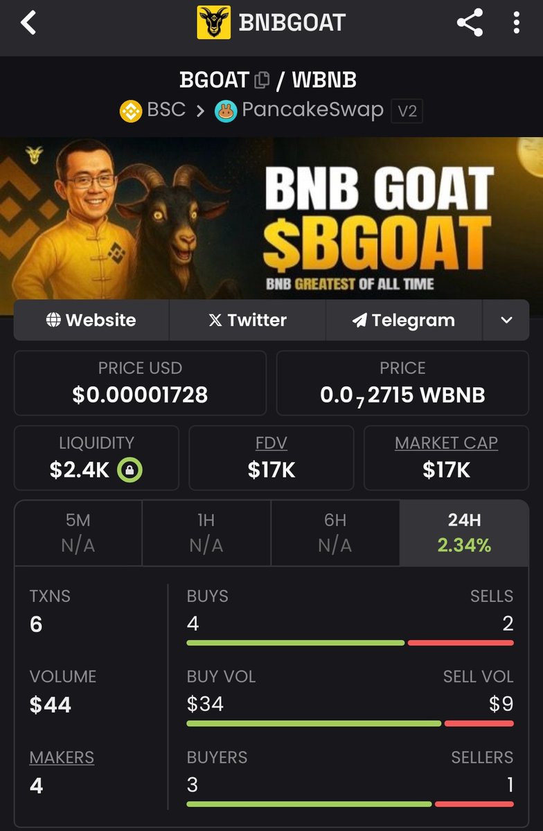 @BGOAT tweet media