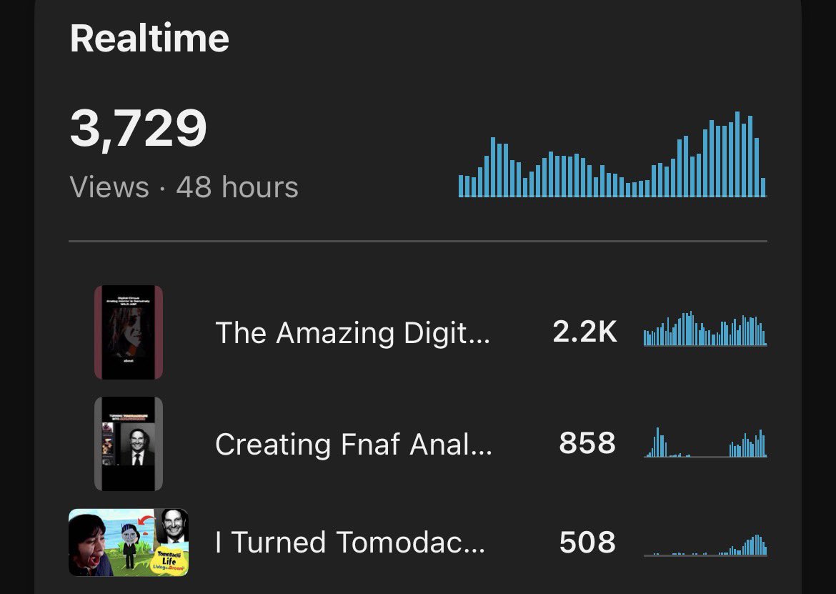 RoachSyrup's tweet photo. Y’all are killing it on YouTube, I appreciate y’all RoachSyruper’s🔥💫

X is gonna be mean and not show this to anyone but just wanted to show gratitude👍❤️ https://t.co/yLOjQSPMaA
