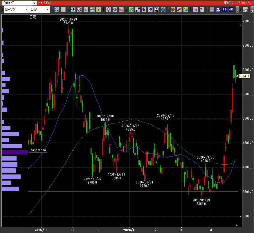 伊藤翔太🇯🇵日本株 tweet media