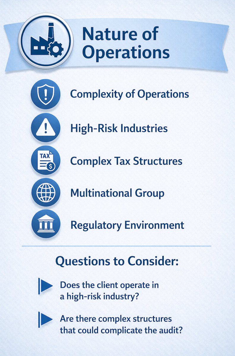 CoreAudit_'s tweet image. Key Considerations: 5 of 8
Understanding the nature of a client’s operations is critical. 

Industry risk, complex structures, and regulatory environments all shape audit risk and influence acceptance decisions.

#Audit #IRBA #Clients