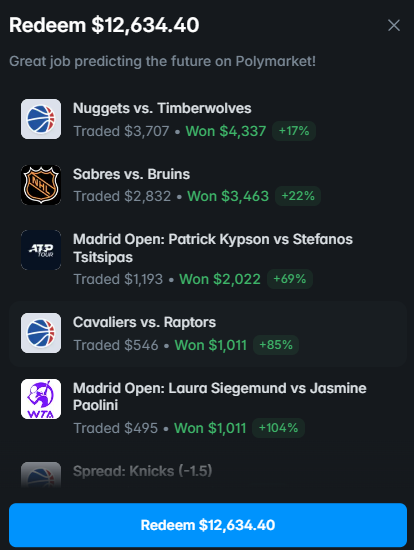 Another win on #Polymarket 🔥
Reading the game right = pure edge #PredictionMarkets #SportsBetting #CryptoBetting