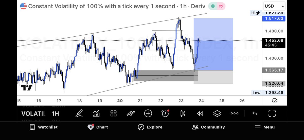 GM TRADERS 📊

It’s weekend let’s review our weekly performance✌🏽 

How was your journey this week?
<a href="/zeusvix/">ZEUS 🎖️</a>