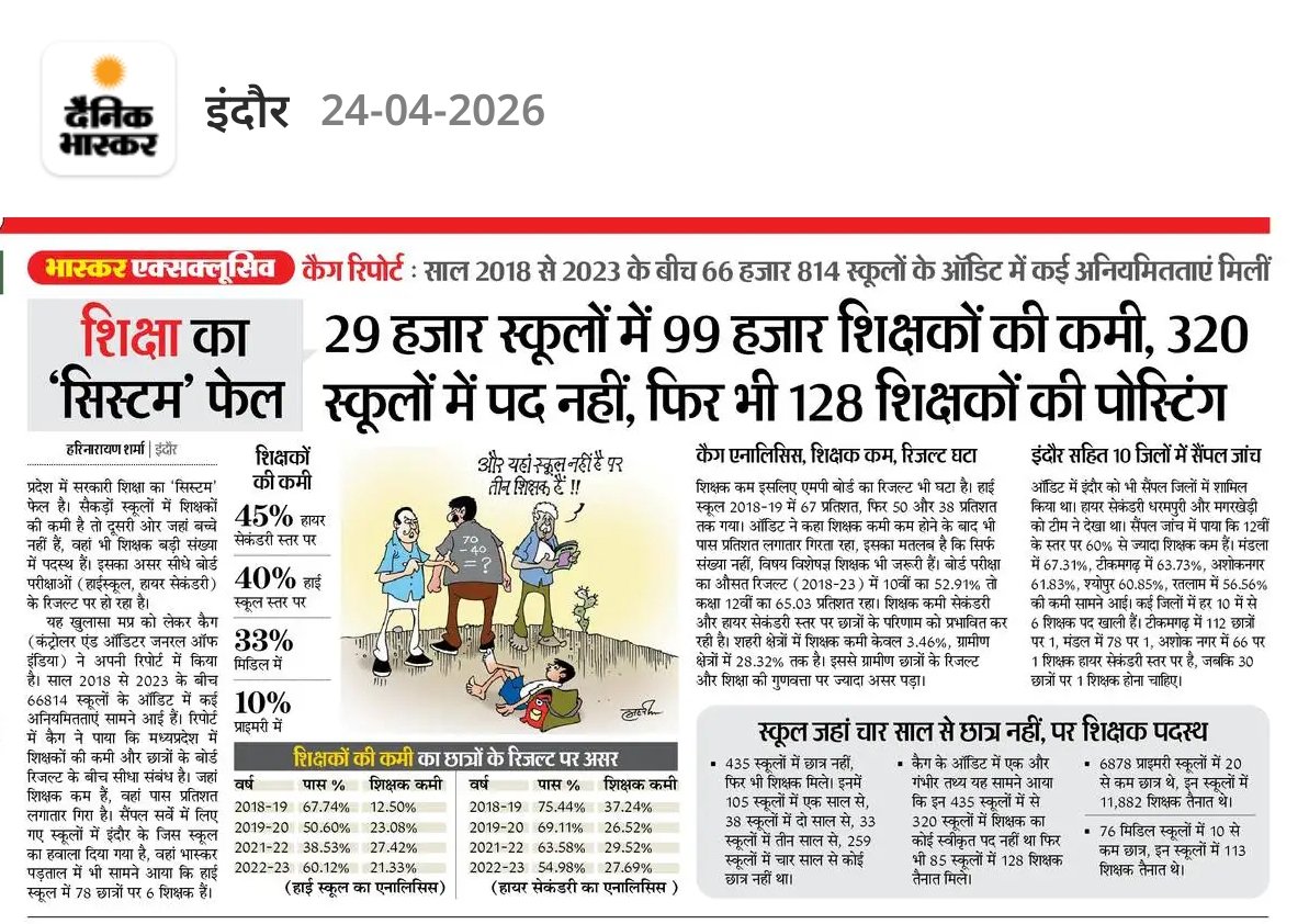 ये शिक्षा व्यवस्था नहीं, सरकार की नाकामी और संवेदनहीनता का शर्मनाक उदाहरण है।

29 हजार स्कूलों में 99 हजार शिक्षकों की कमी, 320 में पद नहीं, फिर भी 128 पोस्टिंग-पूरी व्यवस्था ध्वस्त!

बच्चों का भविष्य दांव पर है और सत्ता आंख मूंदे बैठी है।