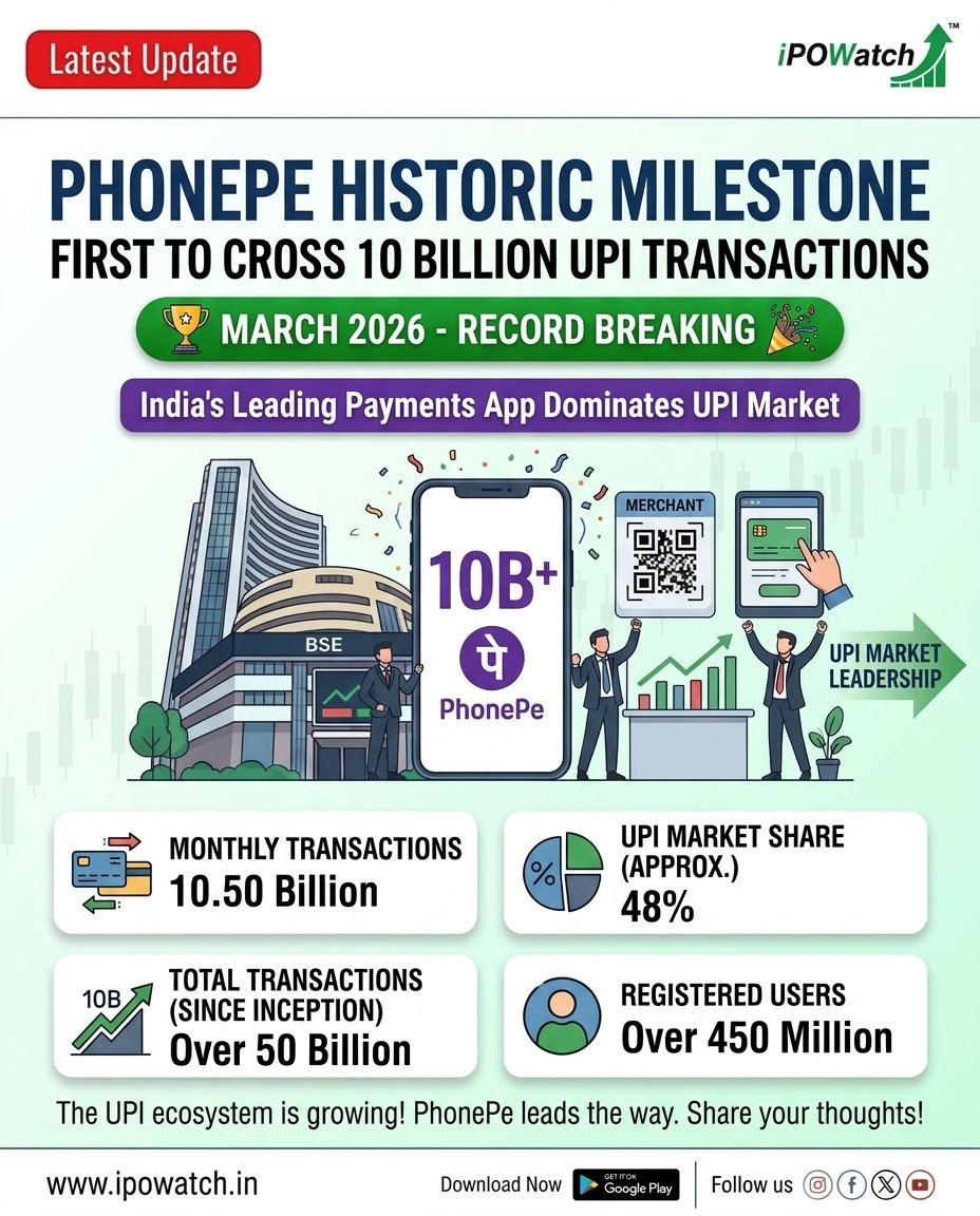 IPOWatch tweet media