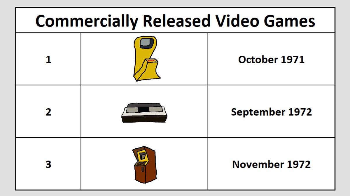 Cultmunism's tweet image. Screenshots from my 29-minute video.  How to enjoy Pong Arcade.

youtube.com/watch?v=gUb5Pw…
My first long-form YouTube video - I have four, currently.

#pong #videogames #libgdx