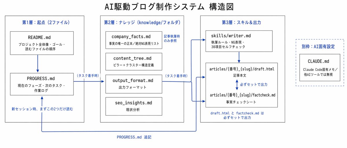がみちゃん|地方企業のDX・AI化の専門家 tweet media