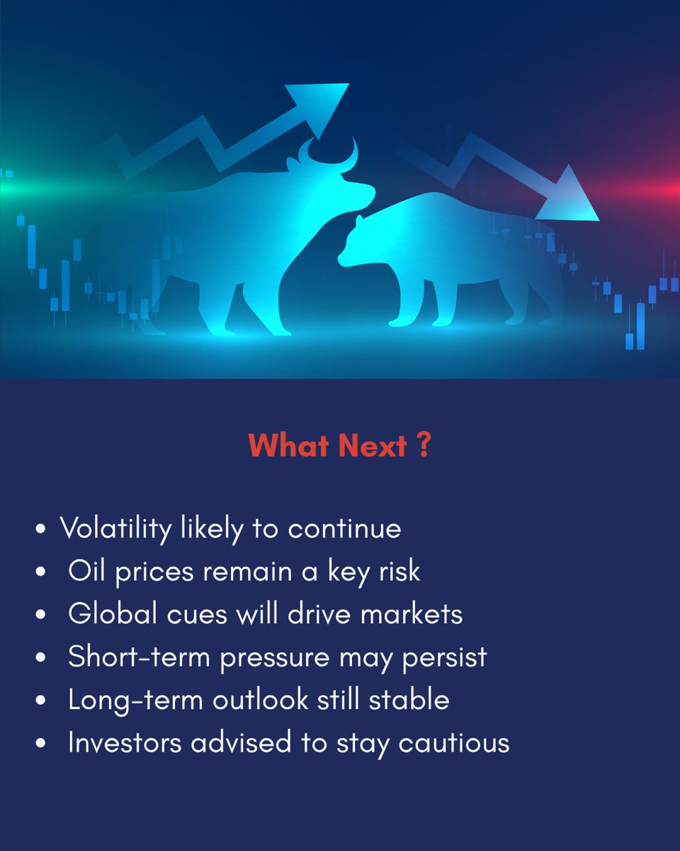 C_CMagazine's tweet photo. Sensex down 2,400 pts 
₹7 lakh crore wiped out
Markets react to oil, geopolitics &amp; FII selling

#StockMarketCrash, #Sensex, #Nifty50, #MarketNews, #Investing, #StockMarketIndia, #MarketUpdate, #FinanceNews https://t.co/O6Ml5fipaH