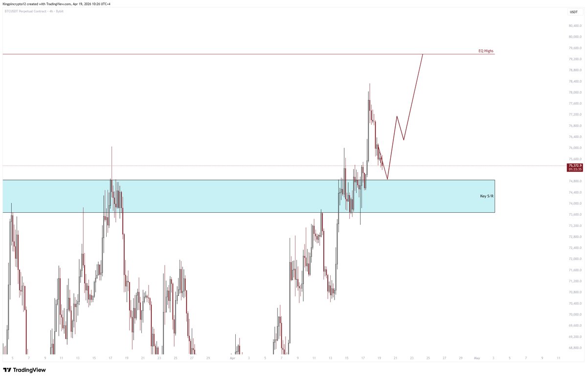Kingpincrypto12's tweet photo. BEFORE &amp; AFTER: $BTC ✅ https://t.co/N1gRPgqExq