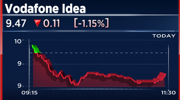 CNBCTV18Live's tweet image. #JustIn | ‘Expecting AGR dues reassessment to be completed very soon’, says #VodaIdea CEO to CNBC-TV18