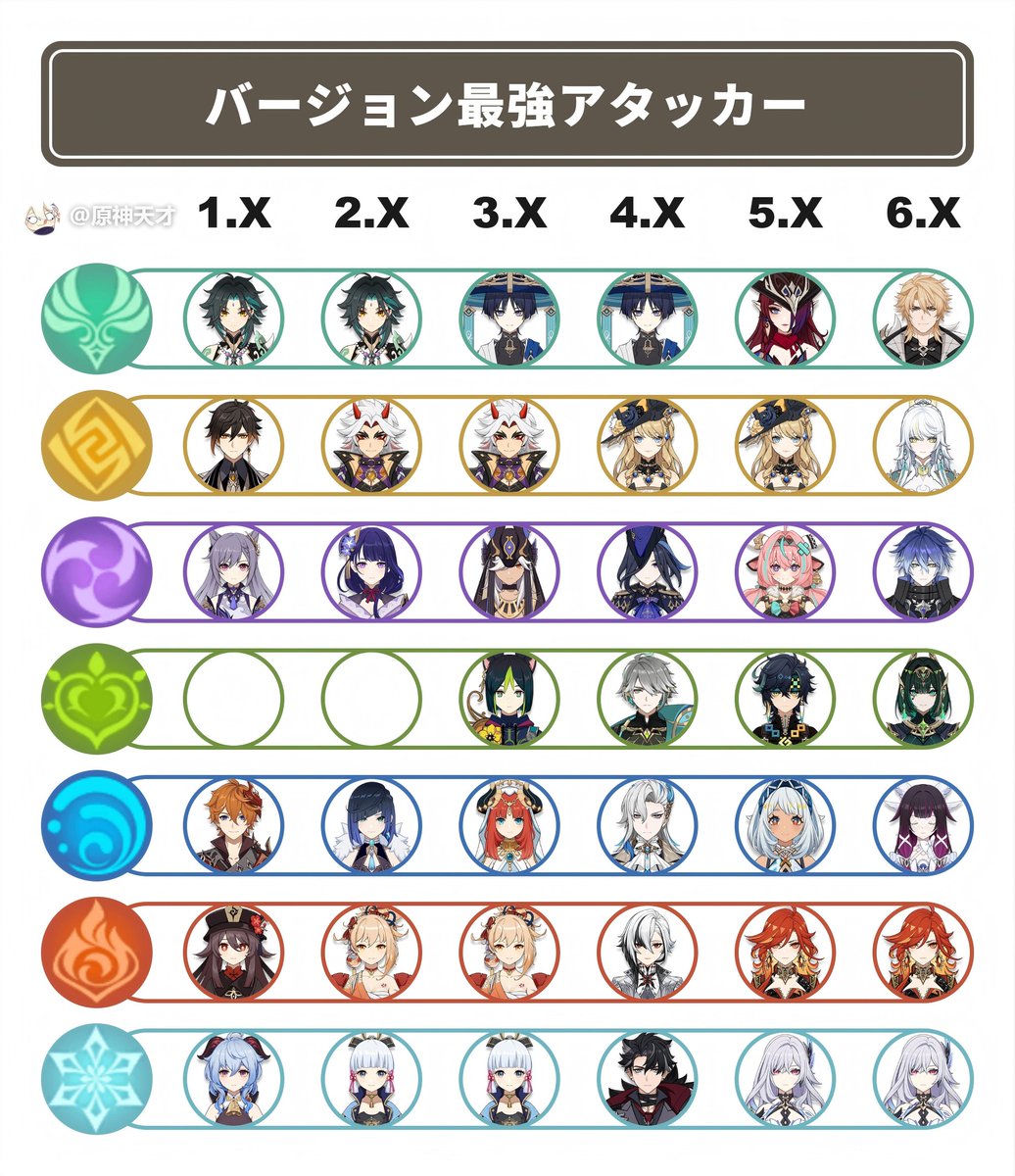 原神天才 tweet media