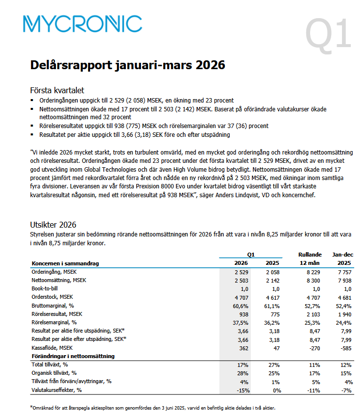 Torslandatrader tweet media