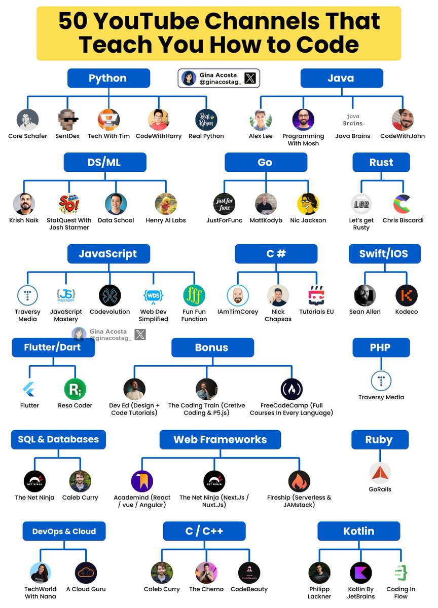 Gina Acosta tweet media