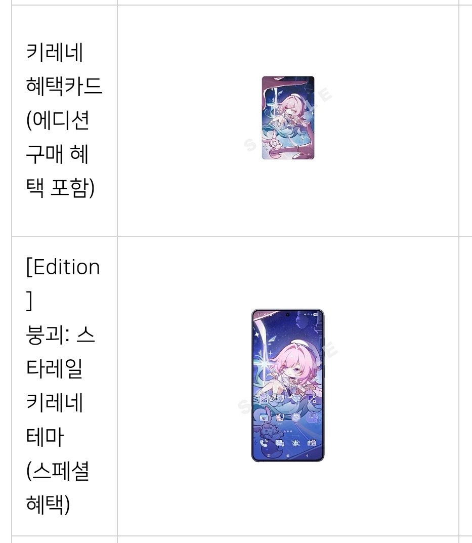 최근 좋은 일들도 많이 생기고, 좋은 사람들도 많이 만나서...
가볍게 RT 이벤트로 무료나눔 하나 합니다!

붕괴: 스타레일 - 키레네 에디션에 있는 혜택 코드 
(테마 + 갤럭시 스토어 쿠폰 포함) 무나 합니다.

(포토카드 자체를 드리진 않습니다, 
코드만 드려요 ㅠuㅠ)
기간은... 제가 뽑고 싶을