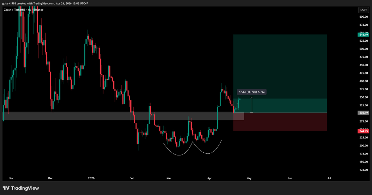 🕵️GEM DETECTER🕵️ tweet media