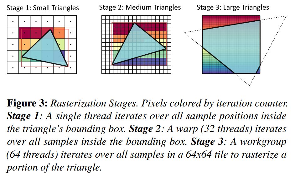 In this paper is presented CuRast, a software rasterizer capable of ...