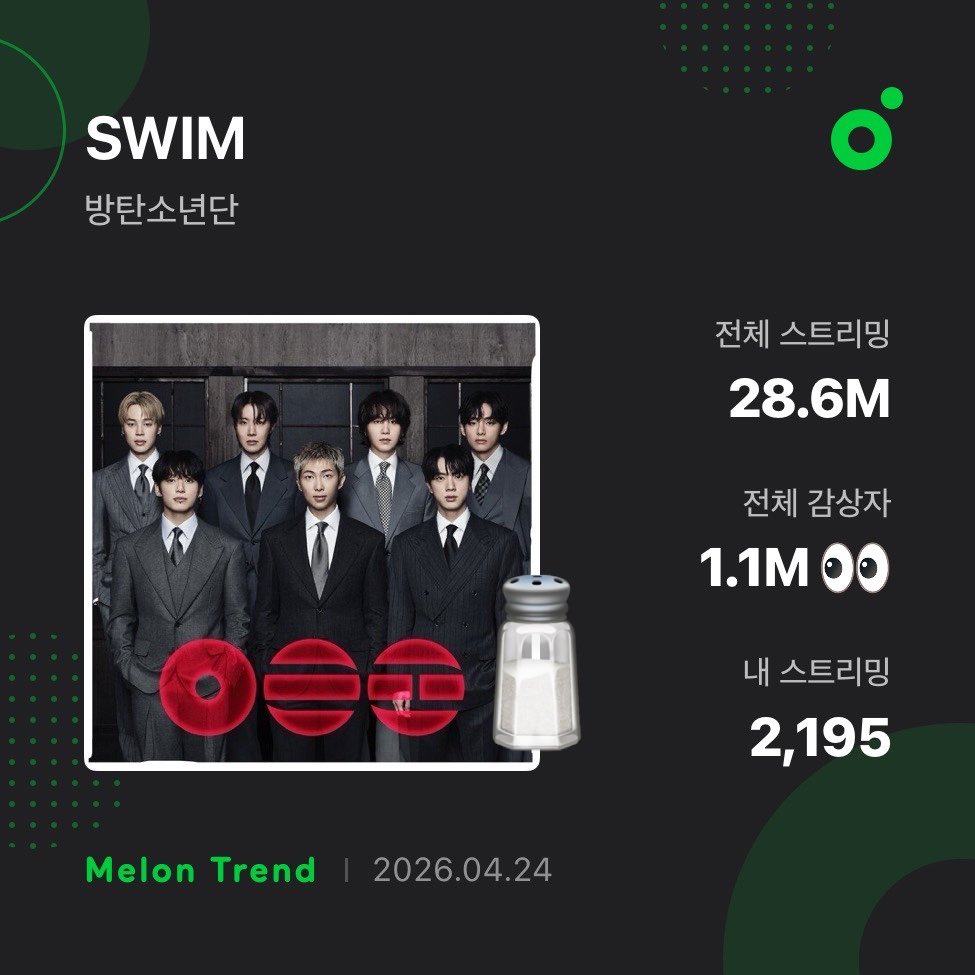 탑백 5위로 떨어졌어요
스밍 체크합시다 🏊🏻🌊🌊🏊🏻~