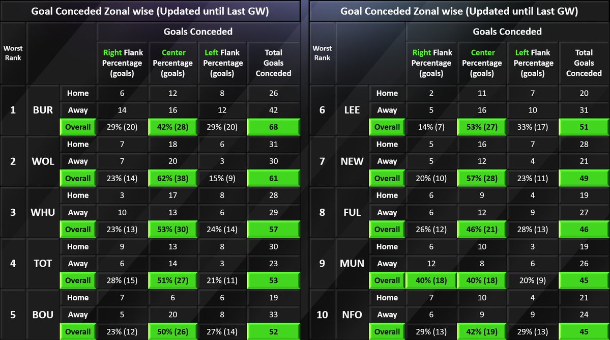 Ghono Football Fantasy tweet media