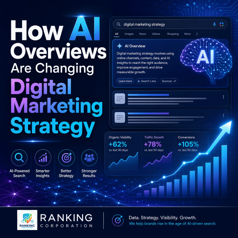 ranking_corp's tweet photo. AI Overviews are changing how customers discover and trust brands. Ranking Corporation helps businesses grow with smarter SEO, structured content, local visibility, and AI-ready strategy.

Stay ahead with Ranking Corporation.

#AISEO #AIOverviews #DigitalMarketing https://t.co/tl3iG9pNxR