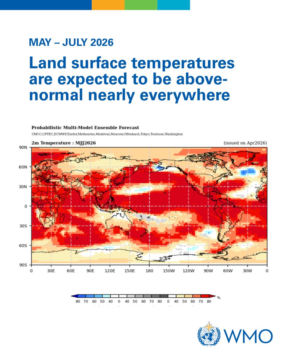 World Meteorological Organization tweet media