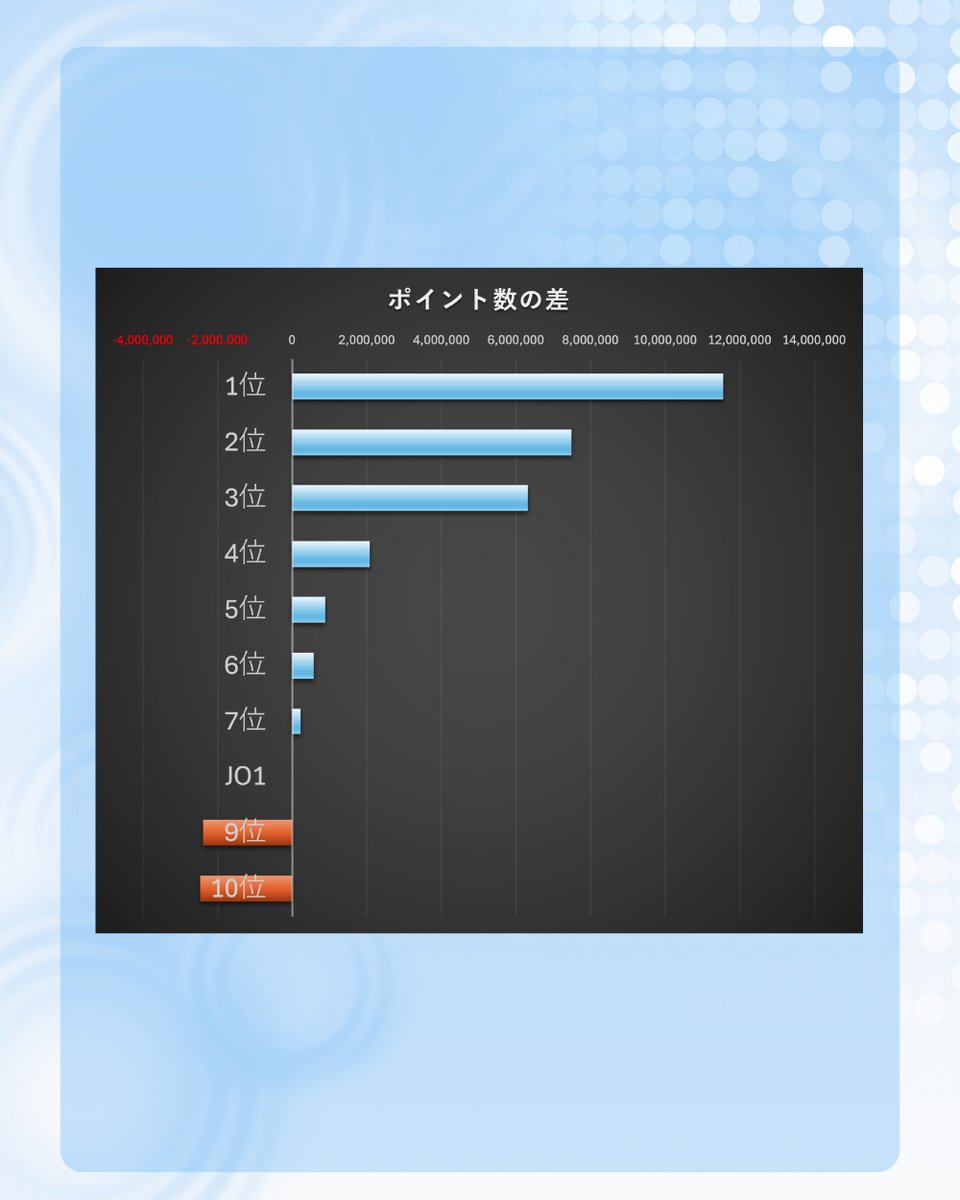 びる｜JO1❤️Ranking tweet media