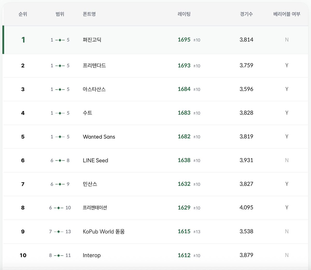 이범석 tweet media