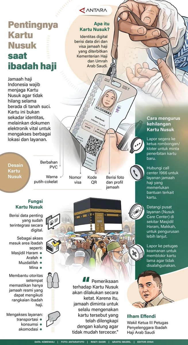 antaranews's tweet image. Jamaah haji Indonesia wajib menjaga Kartu Nusuk agar tidak hilang selama berada di tanah suci. Kartu ini bukan sekadar identitas, melainkan dokumen elektronik vital untuk mengakses berbagai lokasi dan layanan.

🔽🔽🔽
Laman #infografik: antaranews.com/infografik/554…