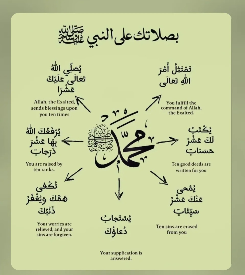 Kitaabun's tweet image. Indeed, Allah showers His blessings upon the Prophet, and His angels pray for him. O, believers! Invoke Allah’s blessings upon him, and salute him with worthy greetings of peace.

Al-Ahzab 33:56

#Read #Quran #Daily #Dailyquran #dailyayat

#Salat #Salam #Jumah #Friday