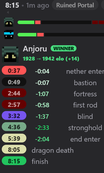 Anjoru's tweet photo. JUST GOT A 4:36 STRONGHOLD LIKE WHATTTTT https://t.co/wJBToFFssK